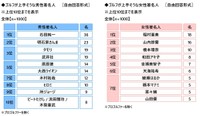 ゴルファーの意識・実態調査2026