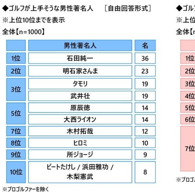 ゴルファーの意識・実態調査2026