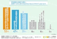 浮気調査を依頼する際に、注意すべきだと思うこと（提供画像）