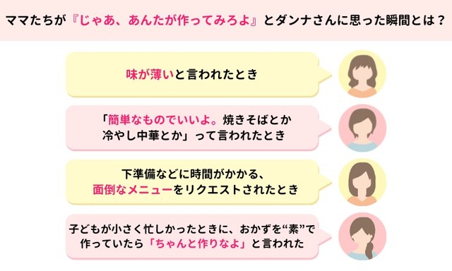 「じゃあ、あんたが作ってみろよ」と思った家族の一言（提供画像）