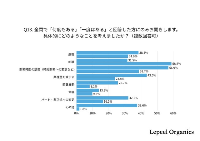 検討内容（提供画像）