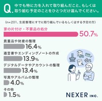 特に力を入れて取り組むこと