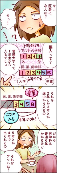 【漫画】『人生大逆転・社会人から医学部に』4（たこやきまことさん提供）