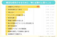 婚活で必要なこと