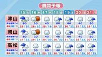 提供：ウェザーニューズ