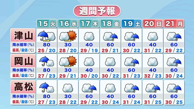 提供：ウェザーニューズ