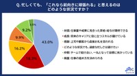 忙しくても「これなら前向きに頑張れる」と思える状況（提供画像）