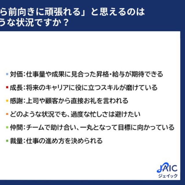 忙しくても「これなら前向きに頑張れる」と思える状況（提供画像）