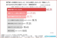 専門家への相談をためらった（または検討しなかった）理由（提供画像）