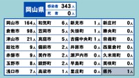 岡山県の新型コロナ感染状況　3月29日