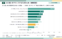 お小遣いをやりくりするための工夫（提供画像）