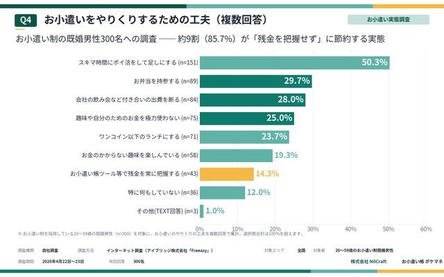 お小遣いをやりくりするための工夫（提供画像）