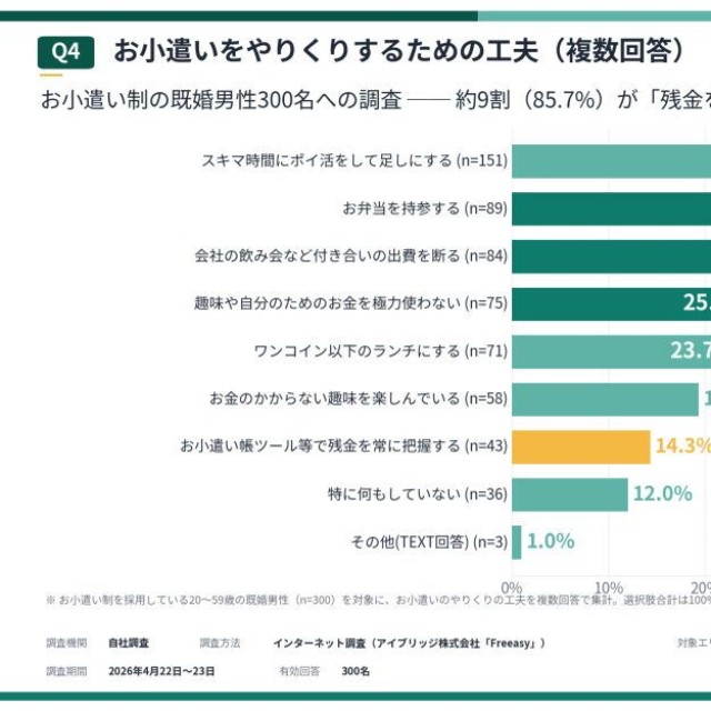 お小遣いをやりくりするための工夫（提供画像）