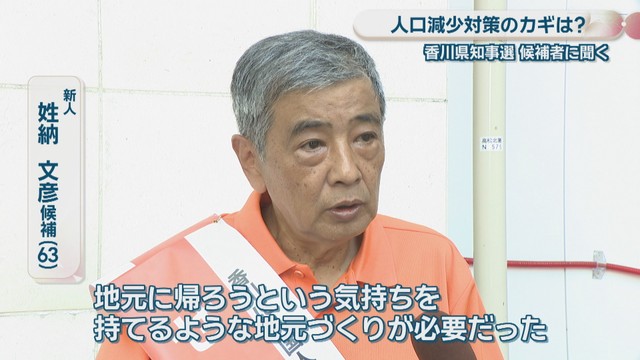 新人／姓納文彦 候補（63）
