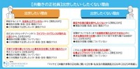出世意欲について（提供画像）