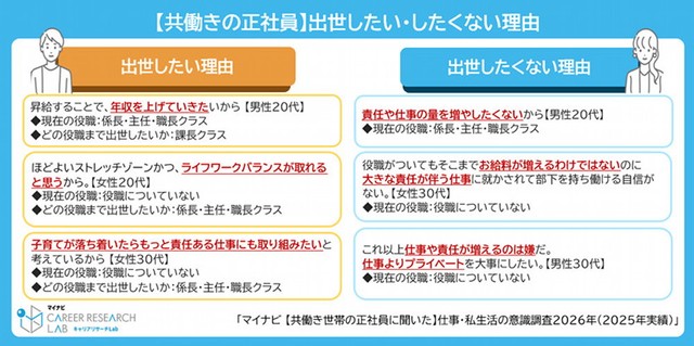 出世意欲について（提供画像）