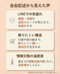 自由記述から見えた声