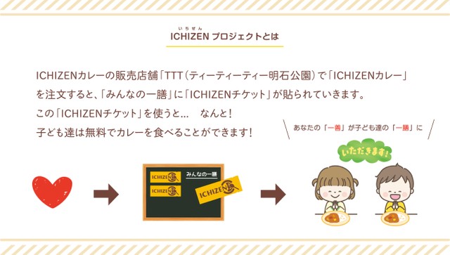 ICHIZENカレーの仕組み