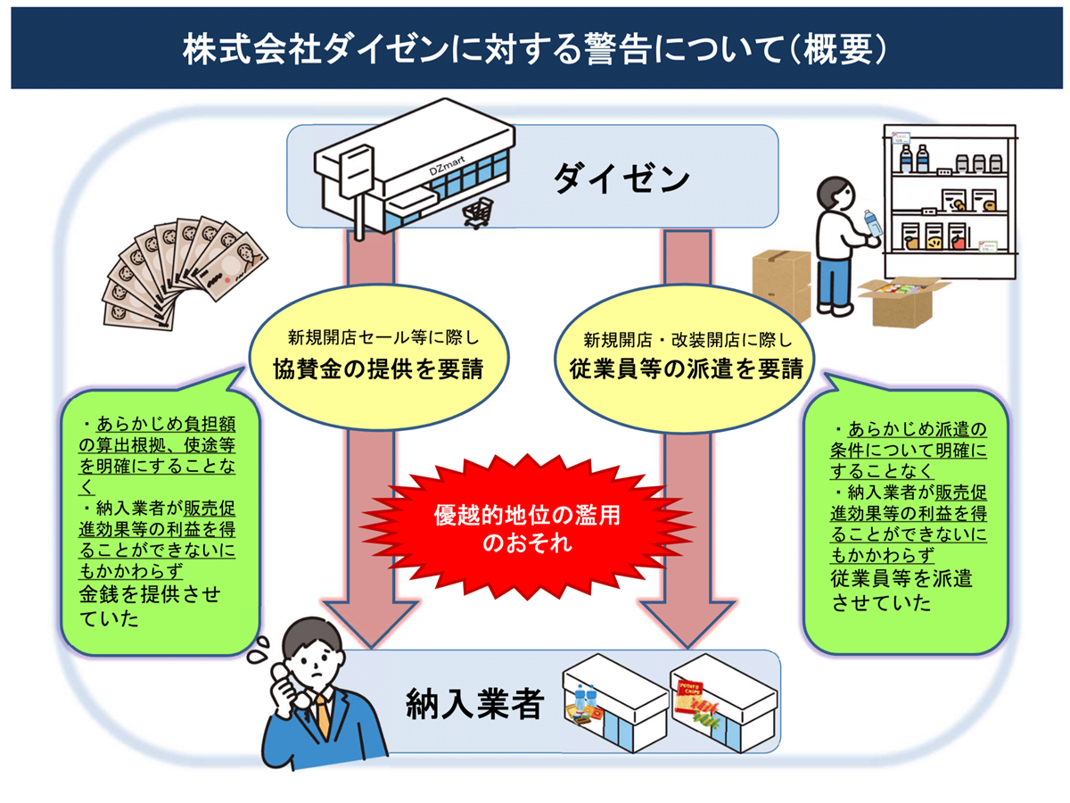 ダイゼンに対する警告についての概要