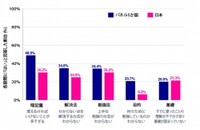 算数の勉強で抱える課題（出典：スプリックス教育財団調べ）
