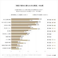 婚活で疲れた最も大きな原因※提供画像