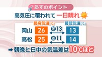 8日の天気 ポイント