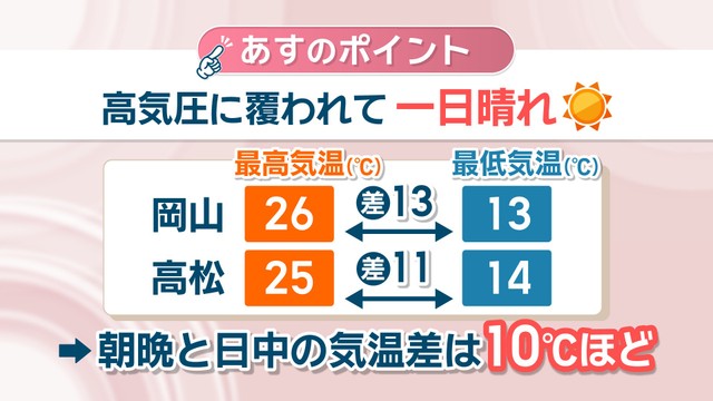 8日の天気 ポイント