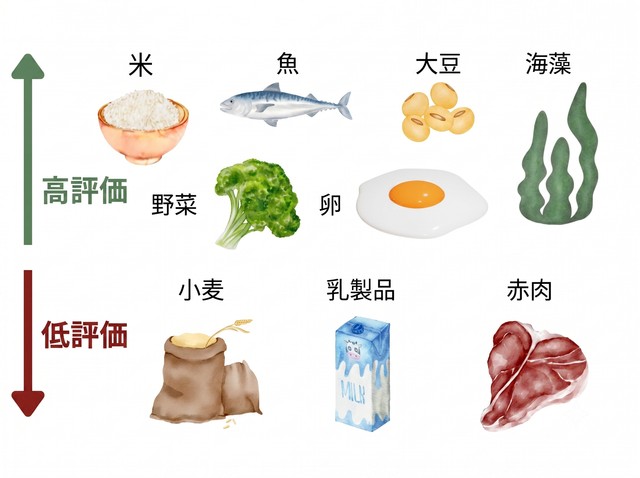 【１分でわかる】和食は地球を救う？ 健康と環境の両方に優しい日本の食文化