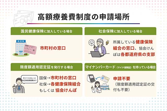 高額療養費制度（高額医療費制度）はどこで申請する? 仕組みと利用方法
