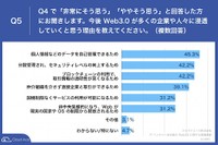 多くの企業や人々に浸透していくと思う理由（提供画像）