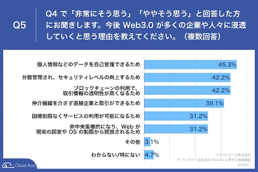 多くの企業や人々に浸透していくと思う理由（提供画像）