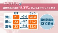 あすの天気のポイントは