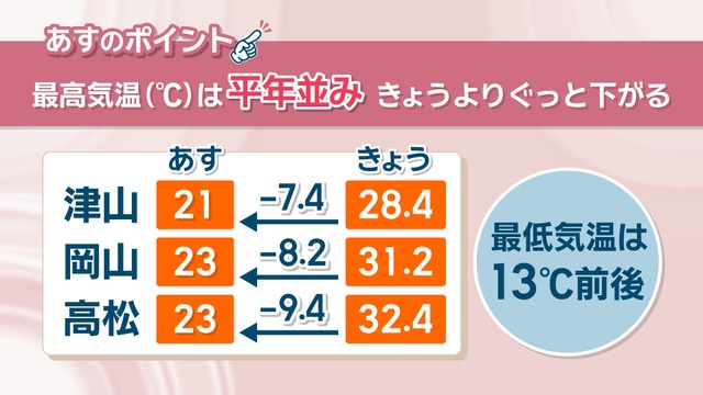 あすの天気のポイントは