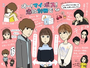 上白石萌音 オー マイ ボス 恋は別冊で 7話 悩む潤之介 誰にでも優しいって誰にでも優しくない の Telling テリング