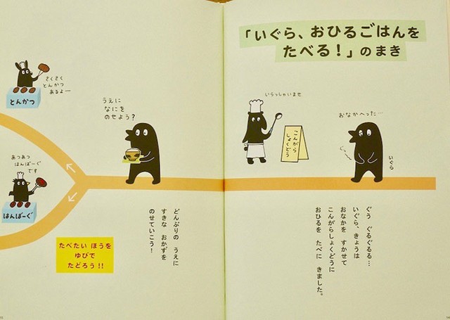 ユーフラテス「コんガらガっち どっちにすすむ？の本」フォト集