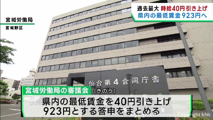 宮城県の最低賃金９２３円へ　過去最大の４０円引き上げ | khb東日本放送