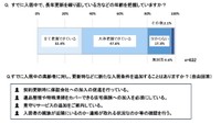 すでに入居中で、長年更新を繰り返している人などの年齢を把握しているか（提供画像）
