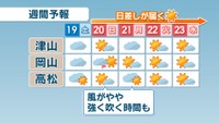 週間予報（19日～23日）
