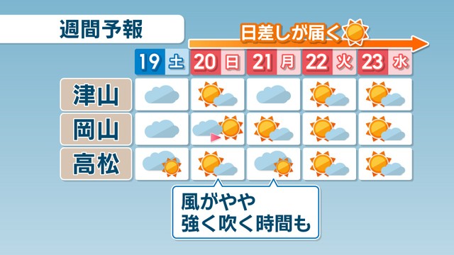 週間予報（19日～23日）