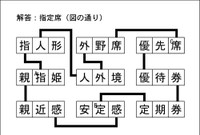 漢字ネットワーク解答