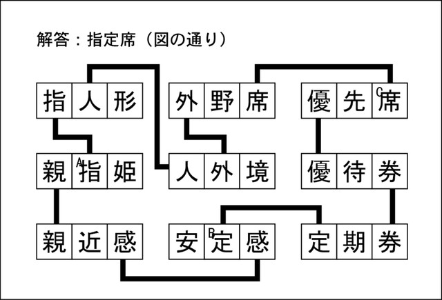 漢字ネットワーク解答