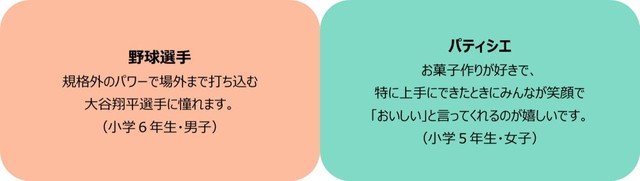 【小学生】選んだ理由（提供画像）