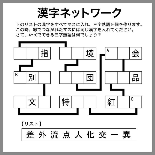 漢字ネットワーク