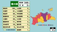 香川県の新型コロナ感染状況　2月2日