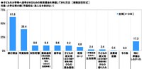 どのように教育資金を用意したか（提供画像）