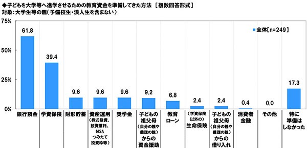 どのように教育資金を用意したか（提供画像）