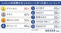 この人の食器棚を見てみたいと思う芸能人ランキング（提供画像）