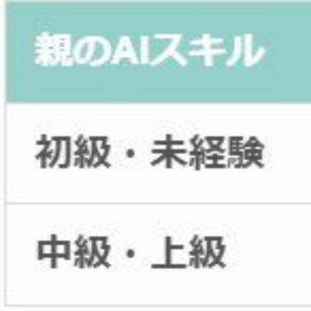 【親のAIスキル別】もし子供がこっそりAIを使って書いた作文が、コンクールで金賞（内申点プラス）を取ってしまったら、親としてどうしますか？（出典：おうち部）