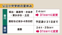 岡山・香川の公立小中学校の夏休み