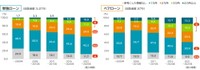 住宅ローンを検討する際に参考にした情報源の数（提供画像）